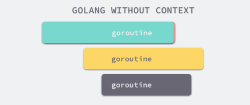 Goroutine