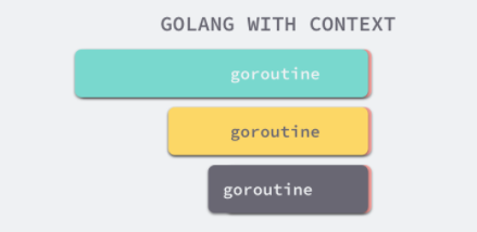Goroutine